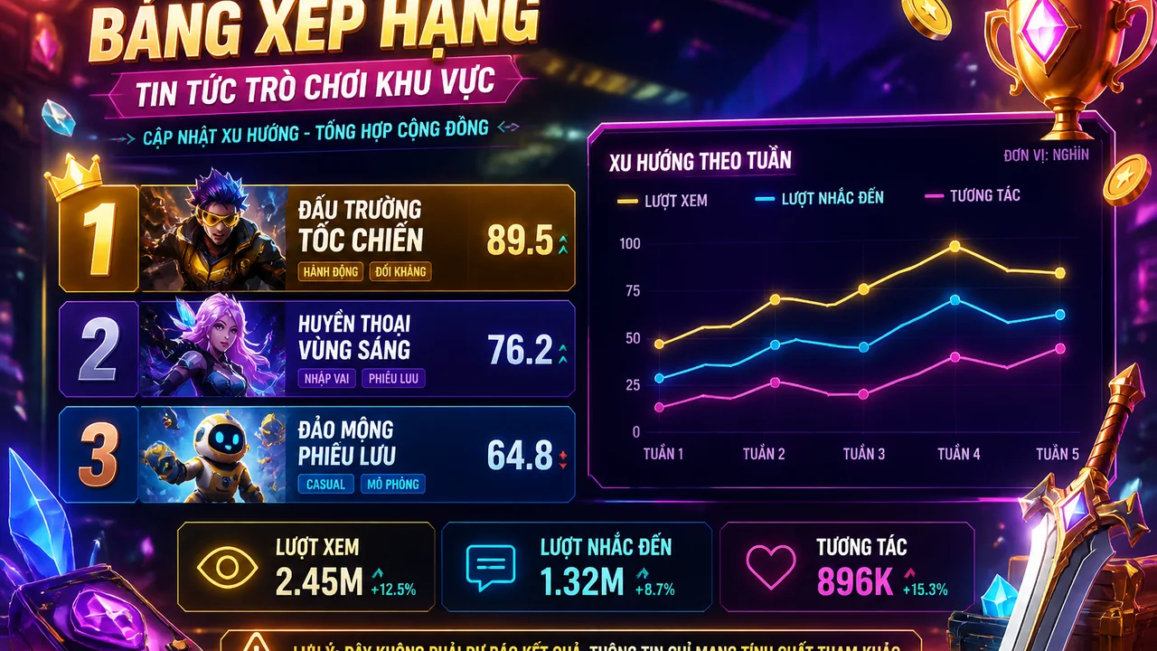 Đọc bảng xếp hạng trò chơi hubet đúng cách để bắt nhịp xu hướng